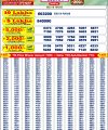 Punjab State Dear 200 Monthly Lottery Result
