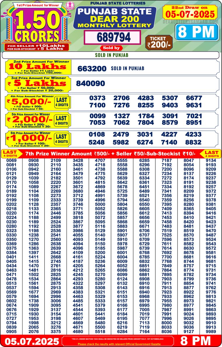Punjab State Dear 200 Monthly Lottery Result