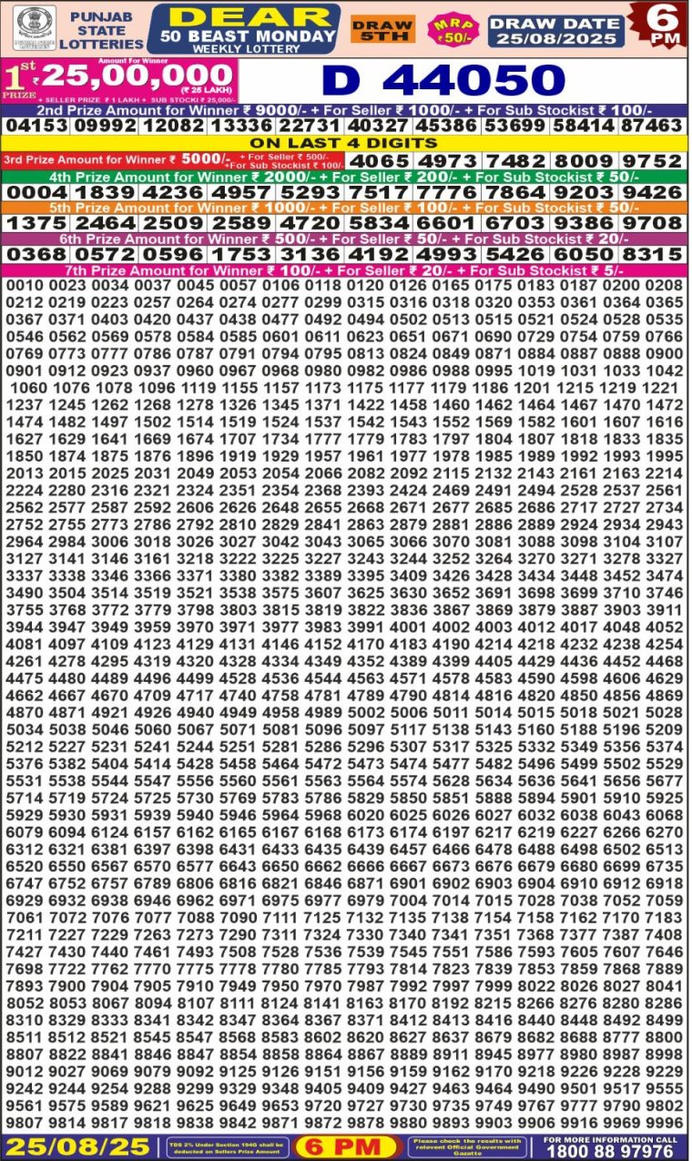 Punjab State Dear 50 Beast Monday Weekly Lottery Result 6pm 25-08-2025 Declared