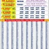 Punjab State 200 Monthly Lottery Result – 2nd August 2025