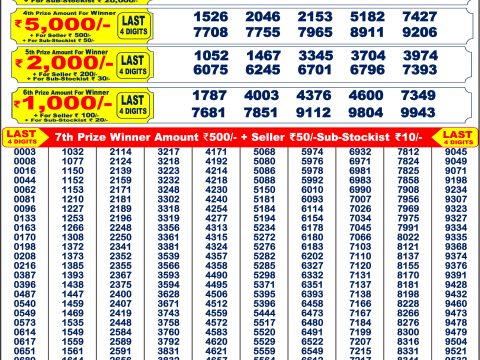 Punjab State 200 Monthly Lottery Result – 2nd August 2025
