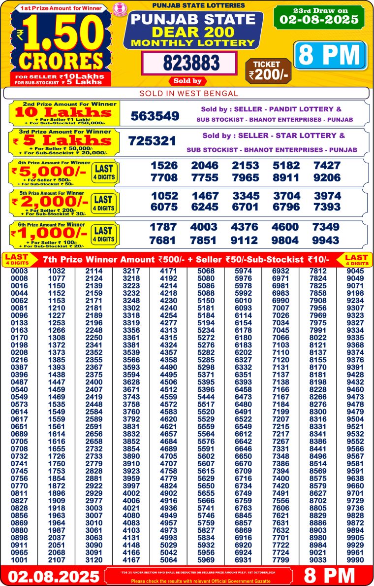 Punjab State 200 Monthly Lottery Result – 2nd August 2025