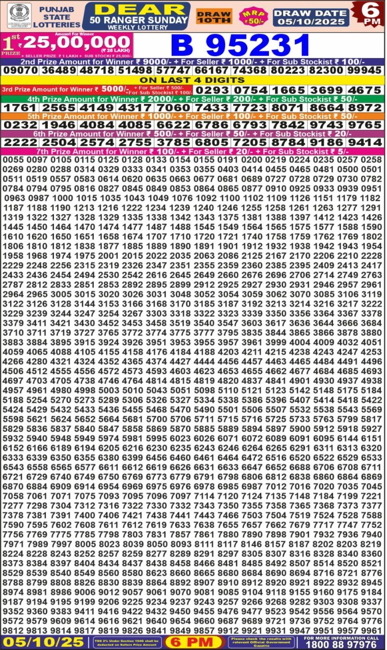 Punjab State Dear 50 Ranger Sunday Weekly Lottery Result 6pm 05-10-2025 Declared