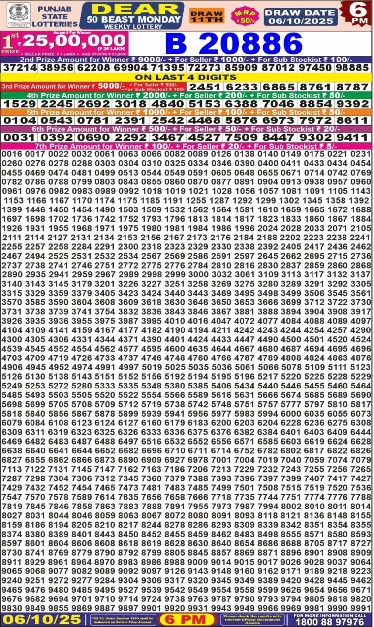 Punjab State Dear 50 Beast Monday Weekly Lottery Result 6pm 06-10-2025 Declared