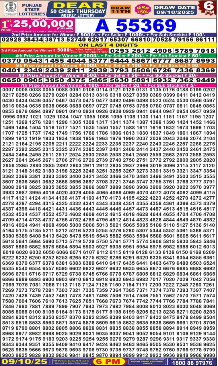Punjab State Dear 50 Chief Thursday Weekly Lottery Result 6pm 09-10-2025 Declared