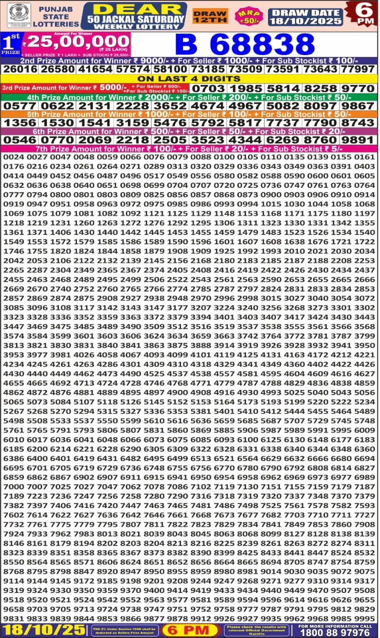Punjab State Dear 50 Jackal Saturday Weekly Lottery Result 6pm 18-10-2025 Declared