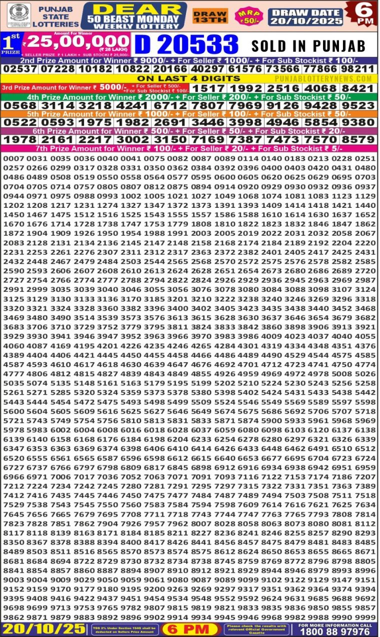Punjab State Dear 50 Beast Monday Weekly Lottery Result 6pm 20-10-2025 Declared