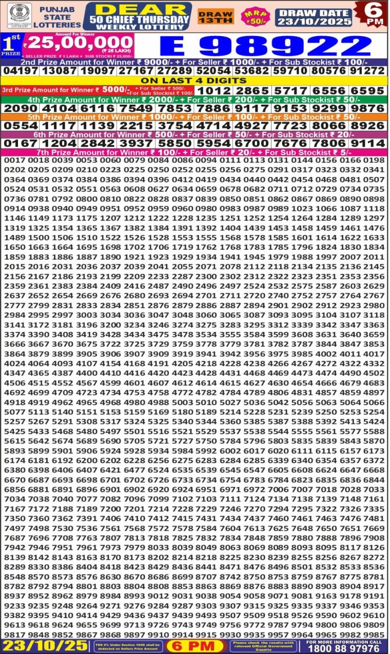 Punjab State Dear 50 Chief Thursday Weekly Lottery Result 6pm 23-10-2025 Declared