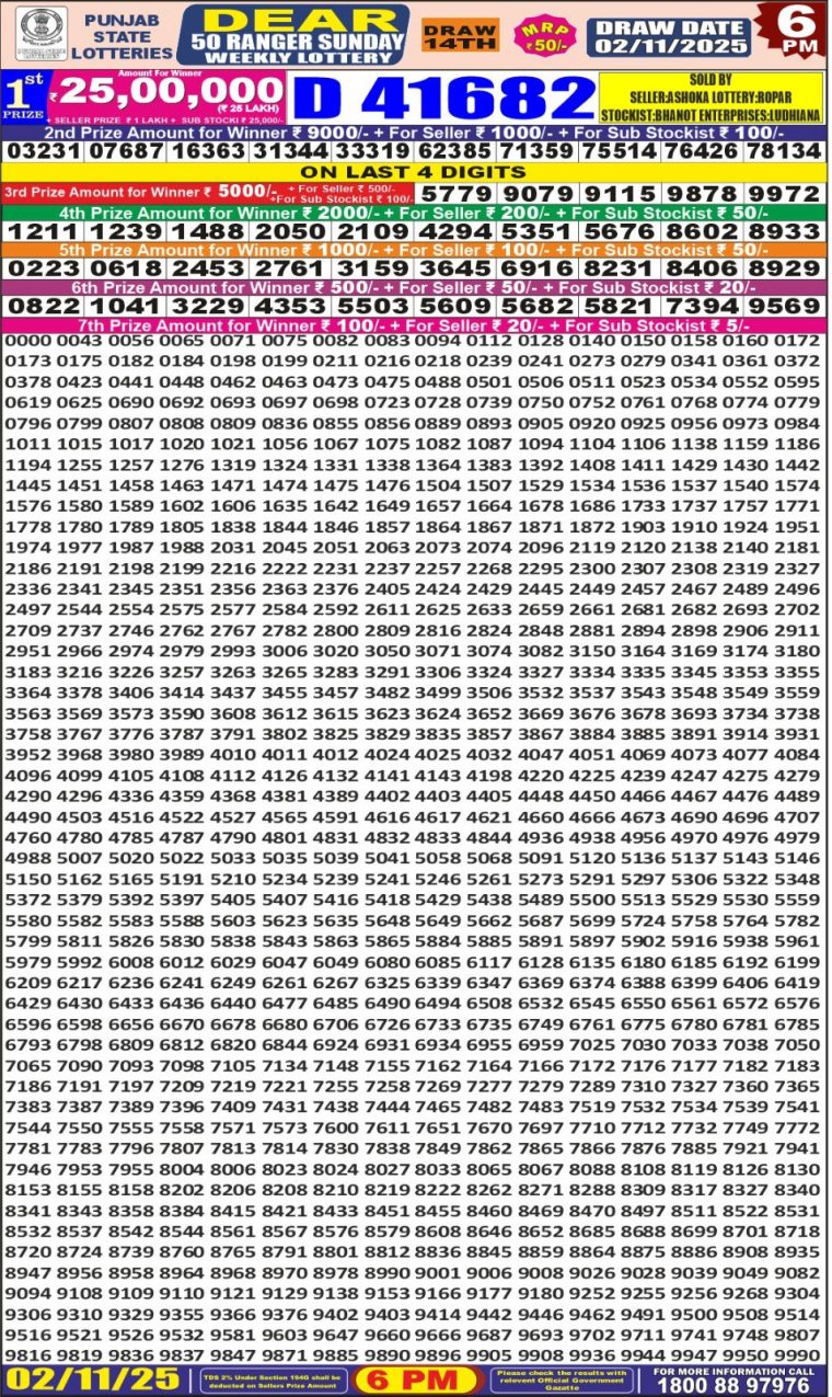 Punjab State Dear 50 Ranger Sunday Weekly Lottery Result 6pm 02-11-2025 Declared