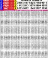 Punjab State Dear 50 Buster Wednesday Weekly Lottery result 6pm 12-11-2025 Declared