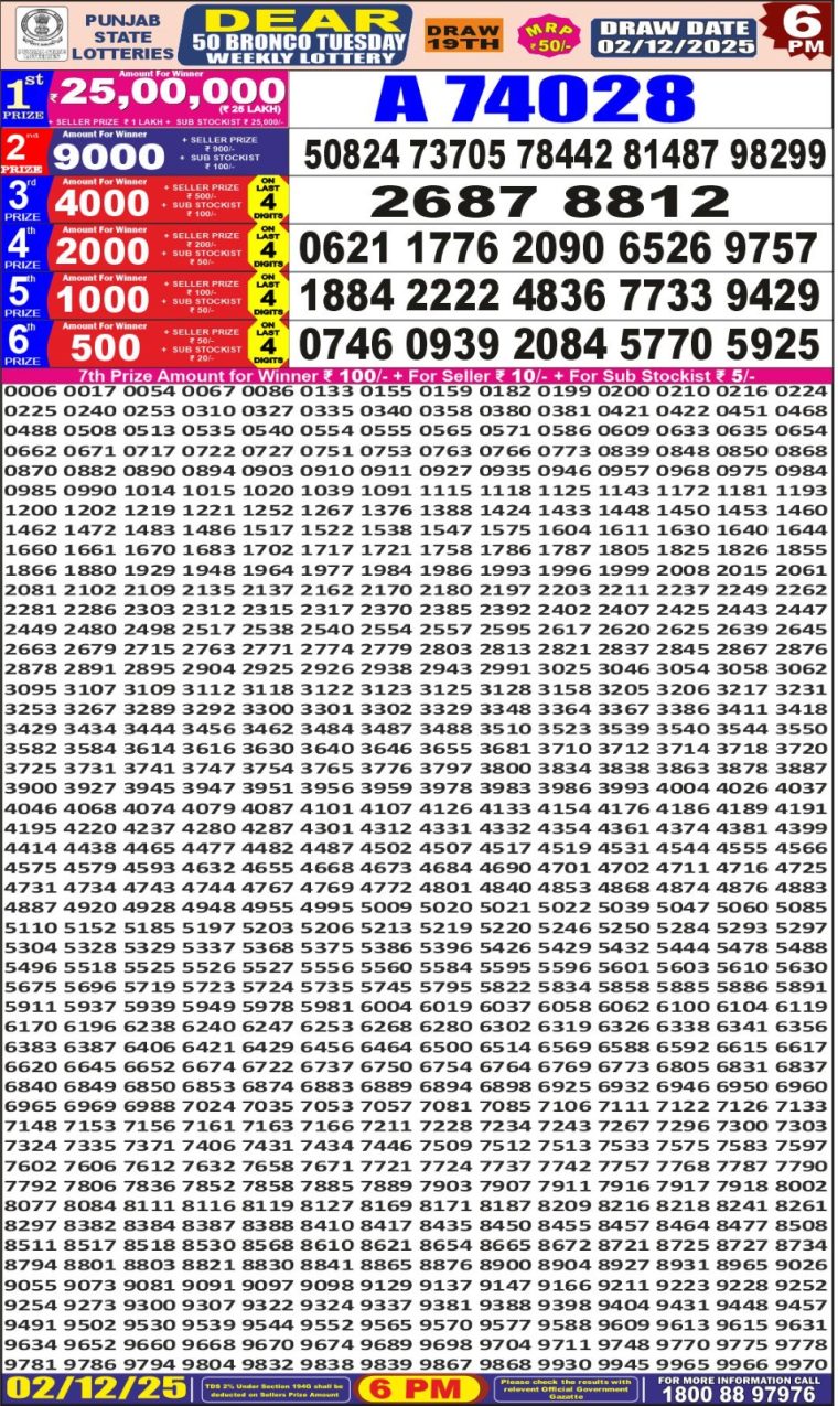 Punjab State Dear 50 Bronco Tuesday Weekly Lottery Result 6pm 02-12-2025 Declared