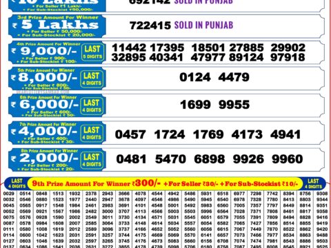 Punjab State 200 Monthly Lottery Result 6 December 2025