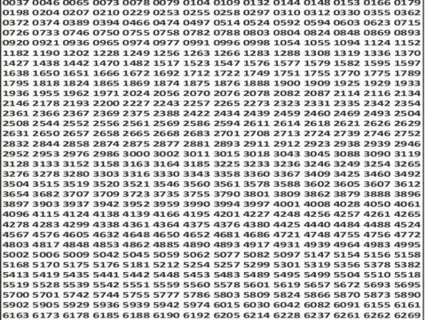 Punjab State Dear 50 Ranger Sunday Weekly Lottery Result 6pm 07-12-2025 Declared