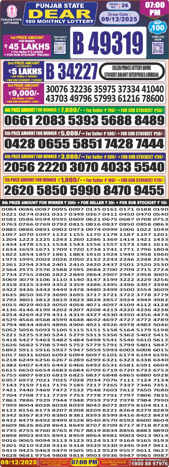 Punjab State 100 Monthly Lottery Result 9 December 2025