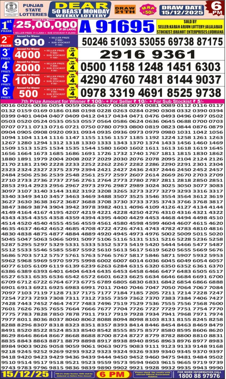 Punjab State Dear 50 Beast Monday Weekly Lottery Result 6pm 15-12-2025 Declared