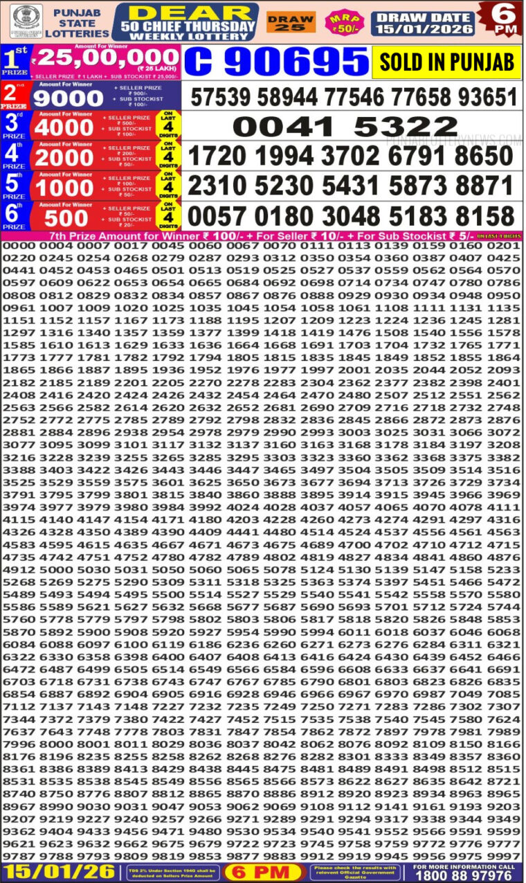 Punjab State Dear 50 Chief Thursday Weekly Lottery Result 6pm 15-01-2026 Declared