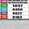 Punjab State Dear 20 Monthly Lottery Result 27-01-2026