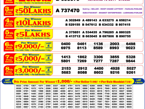 Punjab State Lohri Makar Sankranti Bumper Lottery Result