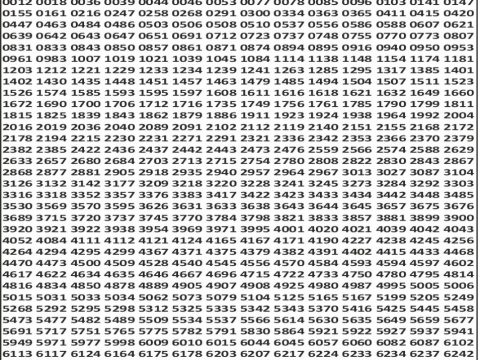 Punjab State Dear 50 Chief Thursday Weekly Lottery Result 5pm 19-02-2026 Declared