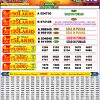Punjab State Dear Baisakhi Bumper Lottery Result 2026