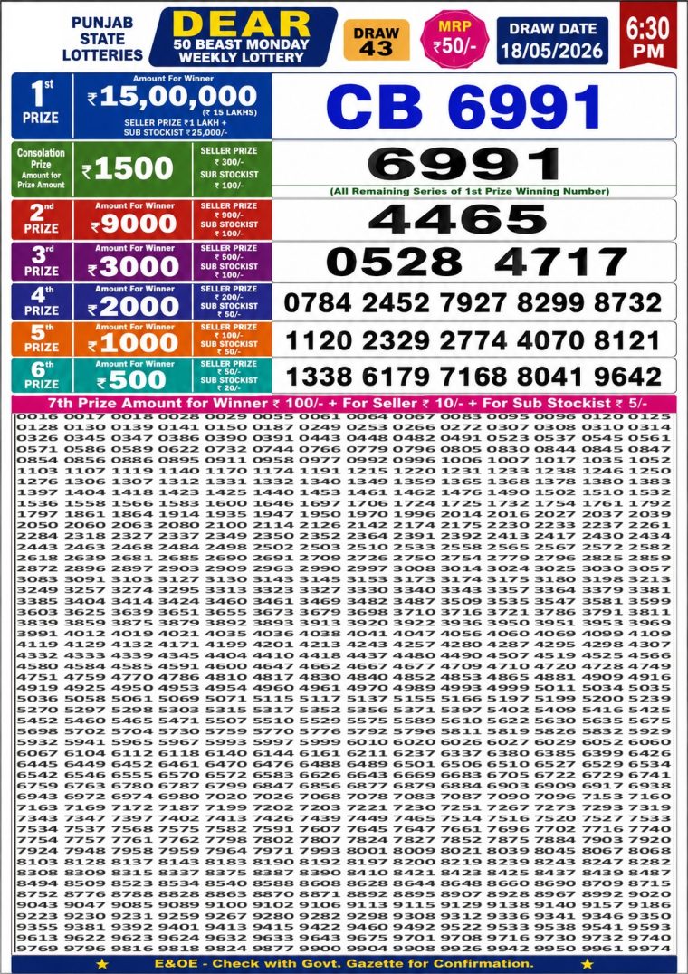 Punjab State Dear 50 Beast Monday Weekly Lottery Result 6:30pm 18-05-2026 Declared