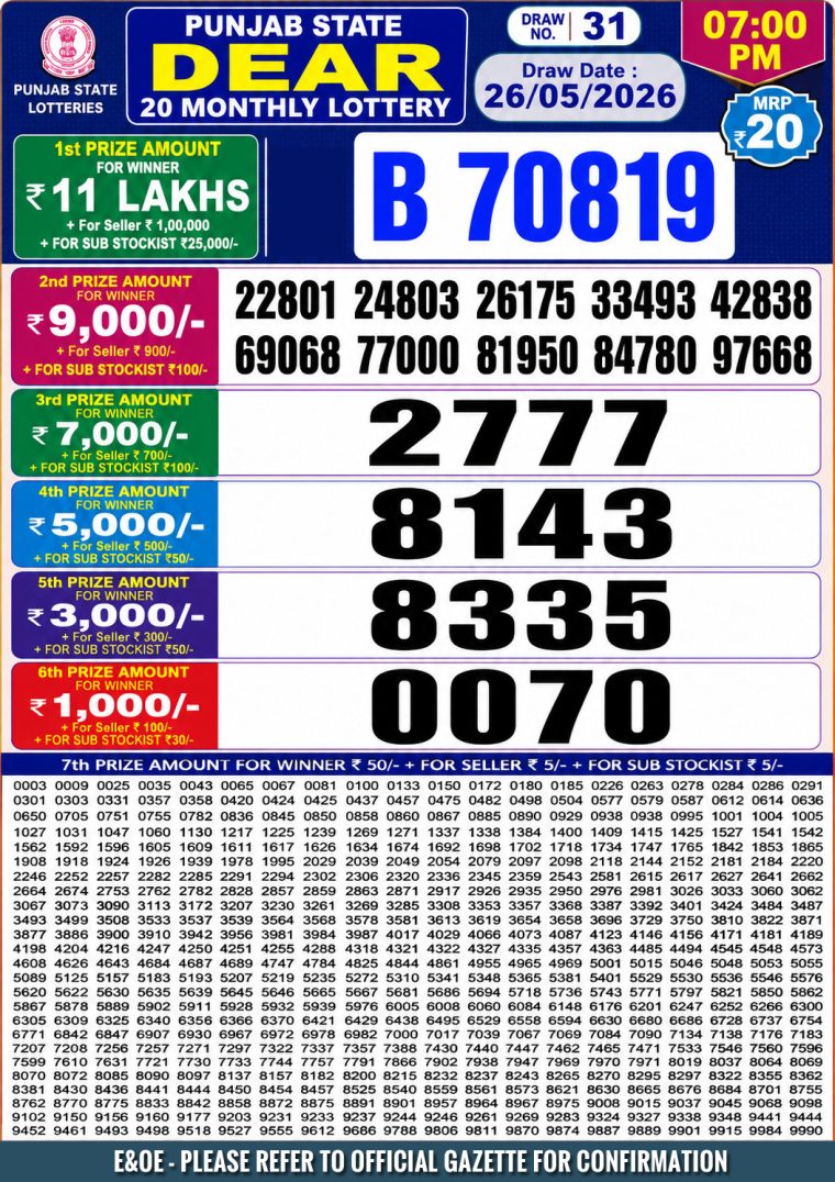 Punjab State Dear 20 Monthly Lottery Result 26-05-2026