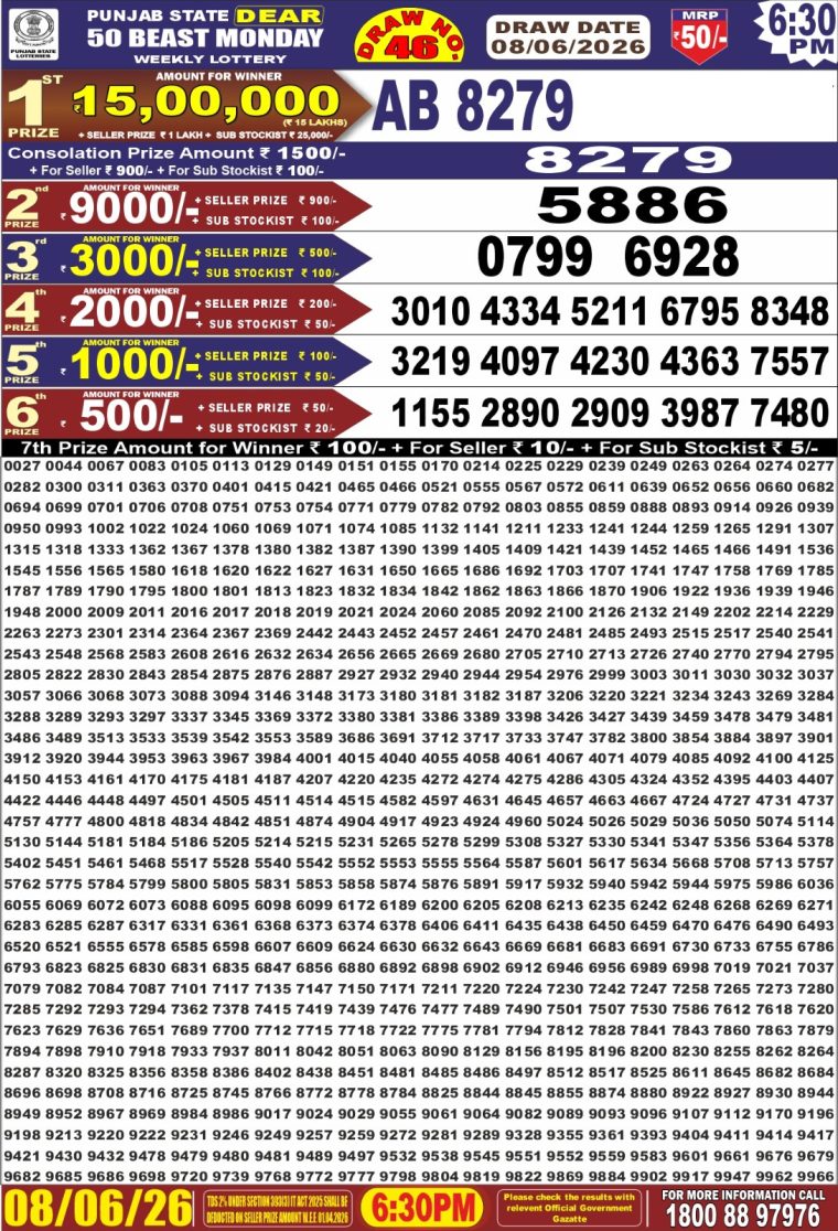 Punjab State Dear 50 Beast Monday Weekly Lottery Result 6:30pm 08-06-2026 Declared