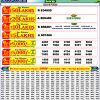 Punjab State Dear Summer Special Bumper
