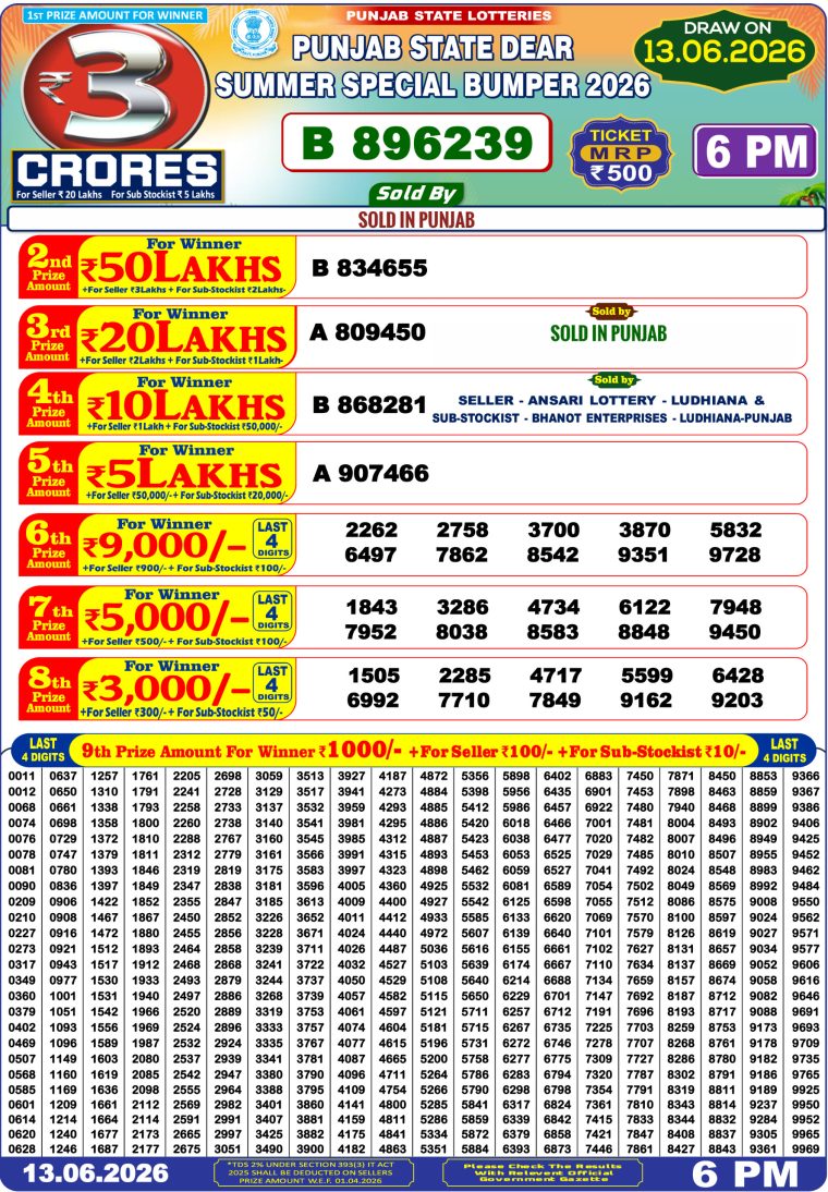 Punjab State Dear Summer Special Bumper 2026 Result Punjab State Dear Summer Special Bumper