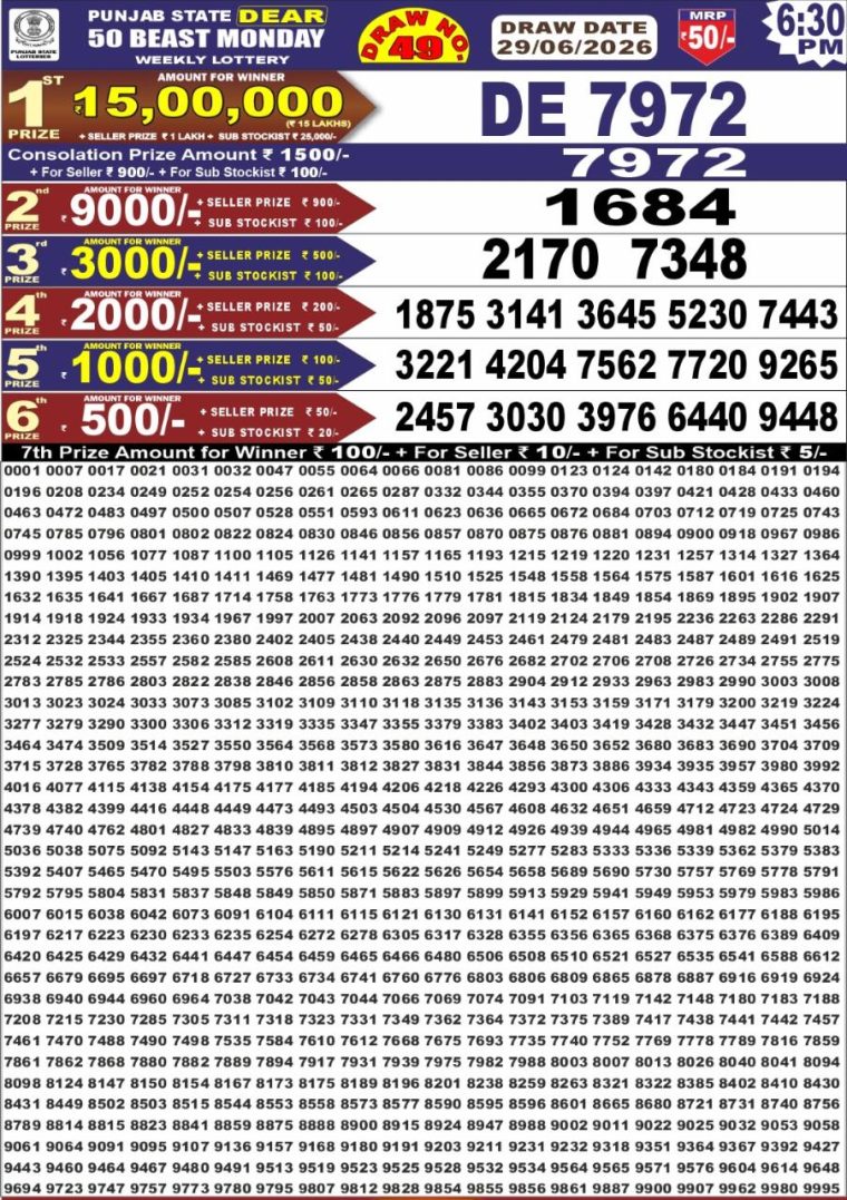 Punjab State Dear 50 Beast Monday Weekly Lottery Result 6:30pm 29-06-2026 Declared
