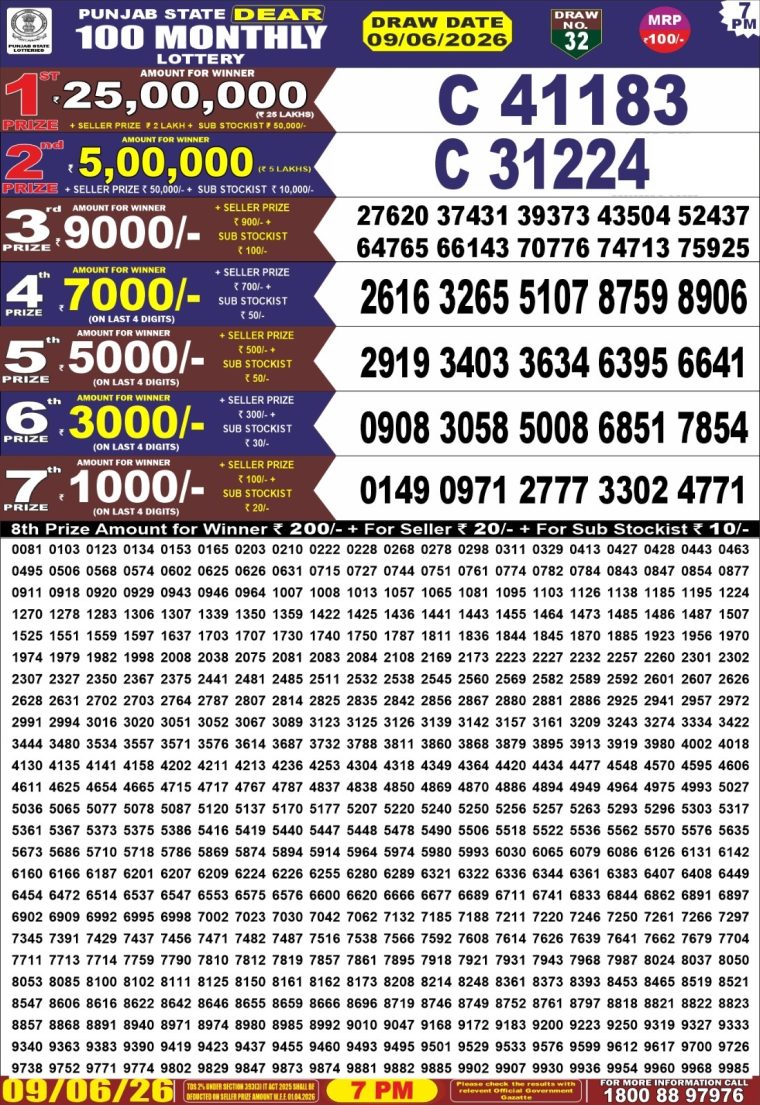 Punjab state dear 100 Monthly Result 09-06-2026 declared