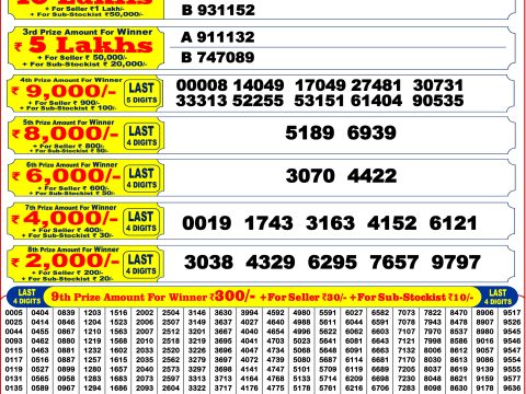 Punjab State 200 Monthly Lottery Result 6 June 2026