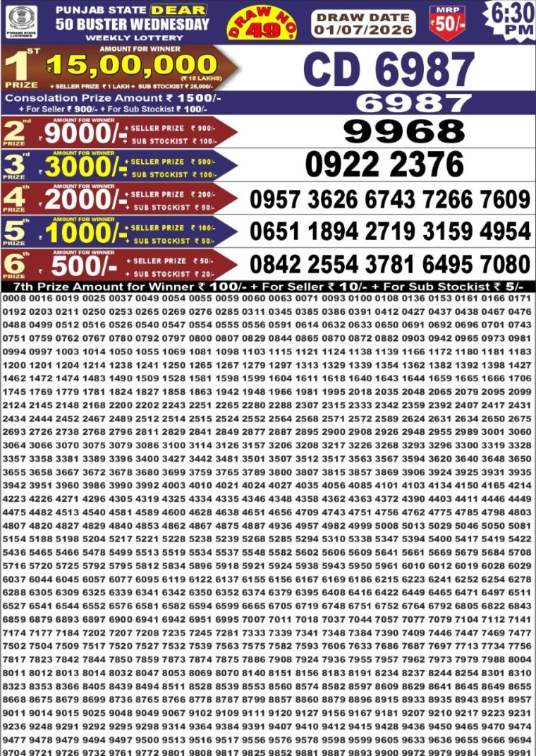 Punjab State Dear 50 Buster Wednesday Weekly Lottery Result 6:30pm 01-07-2026 Declared