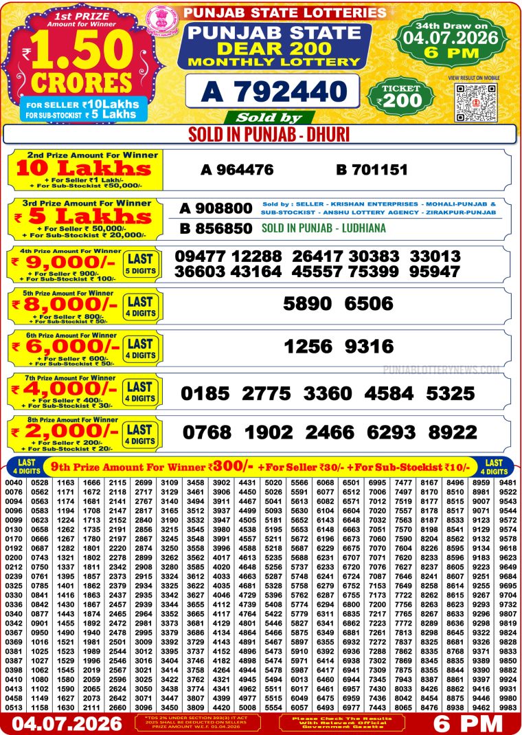 Punjab 200 Monthly Lottery Result 04-07-2026