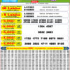 Punjab State 200 Monthly Lottery Result 1 August 2026
