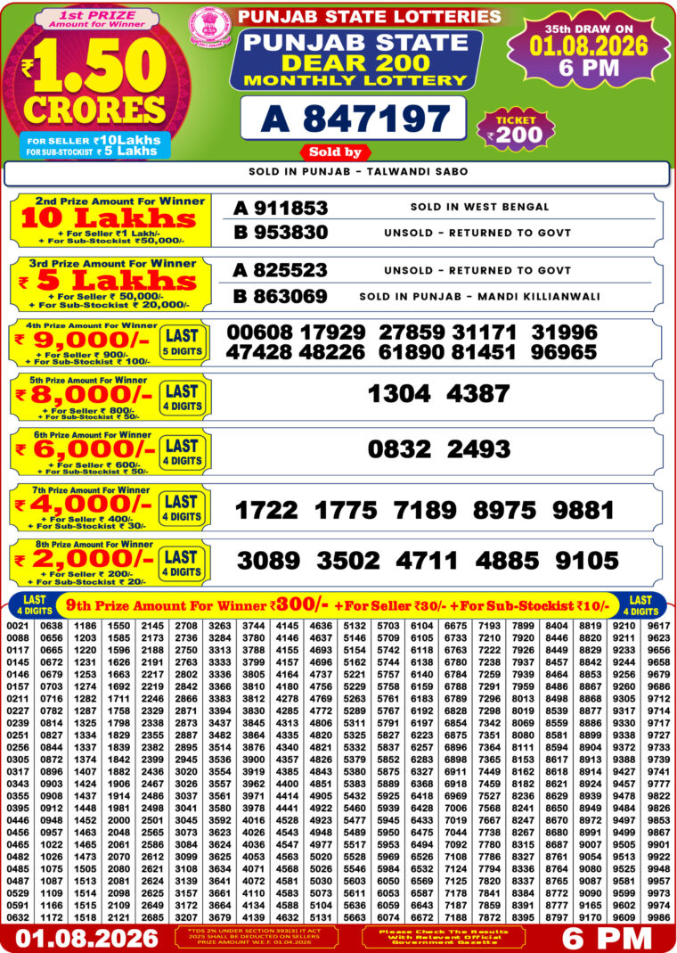 Punjab State 200 Monthly Lottery Result 1 August 2026