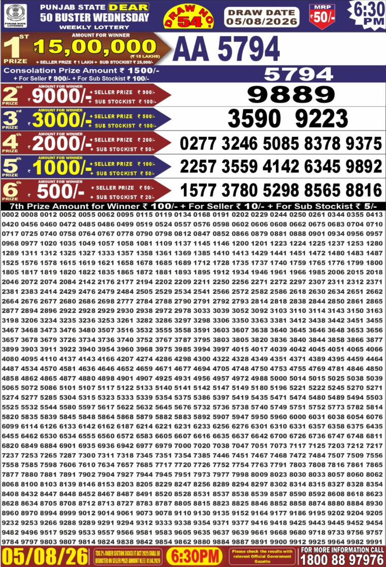 Punjab State Dear 50 Buster Wednesday Weekly Lottery Result 6:30pm 05-08-2026 Declared