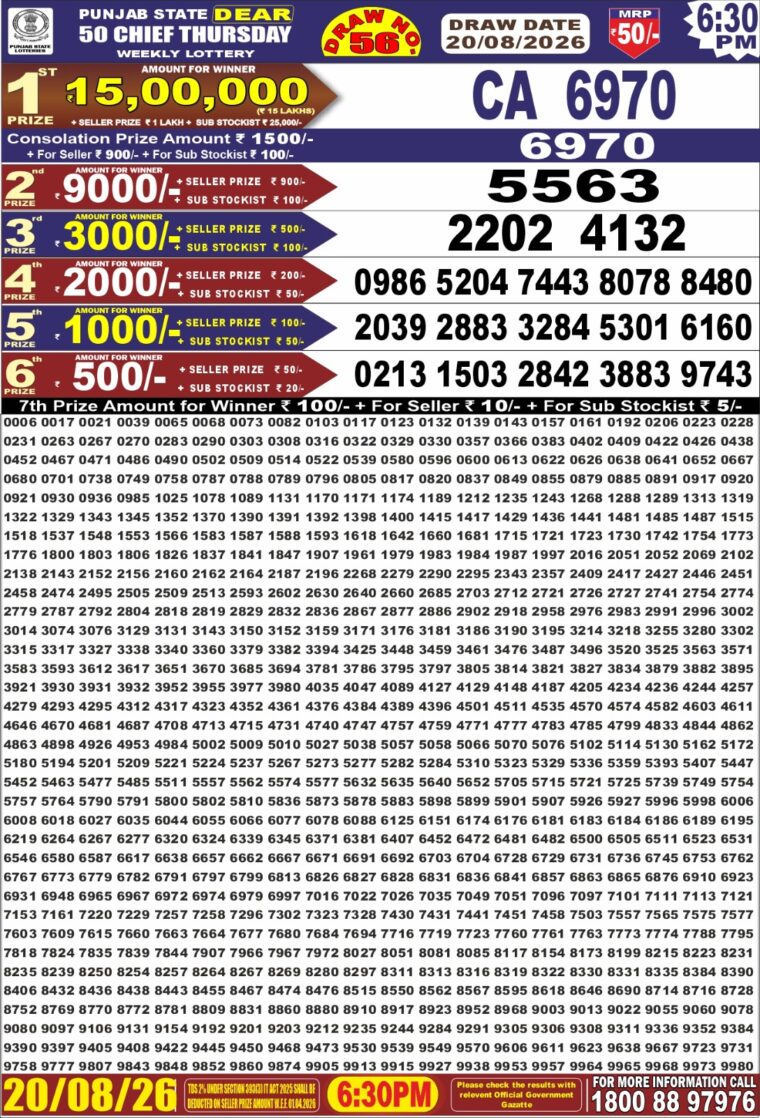Punjab State Dear 50 Chief Thursday Weekly Lottery Result 6:30pm 20-08-2026 Declared