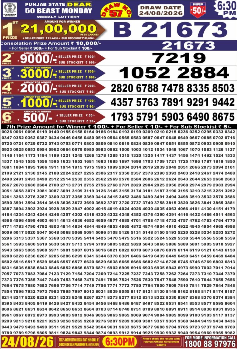 Punjab State Dear 50 Beast Monday Weekly Lottery Result 6:30pm 24-08-2026 Declared