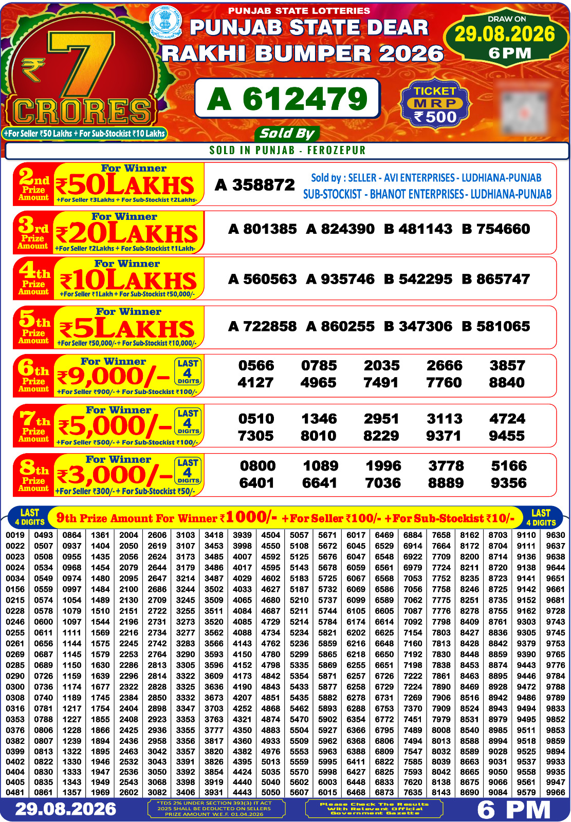 Punjab State Dear Rakhi Bumper 2026 Winner Today
