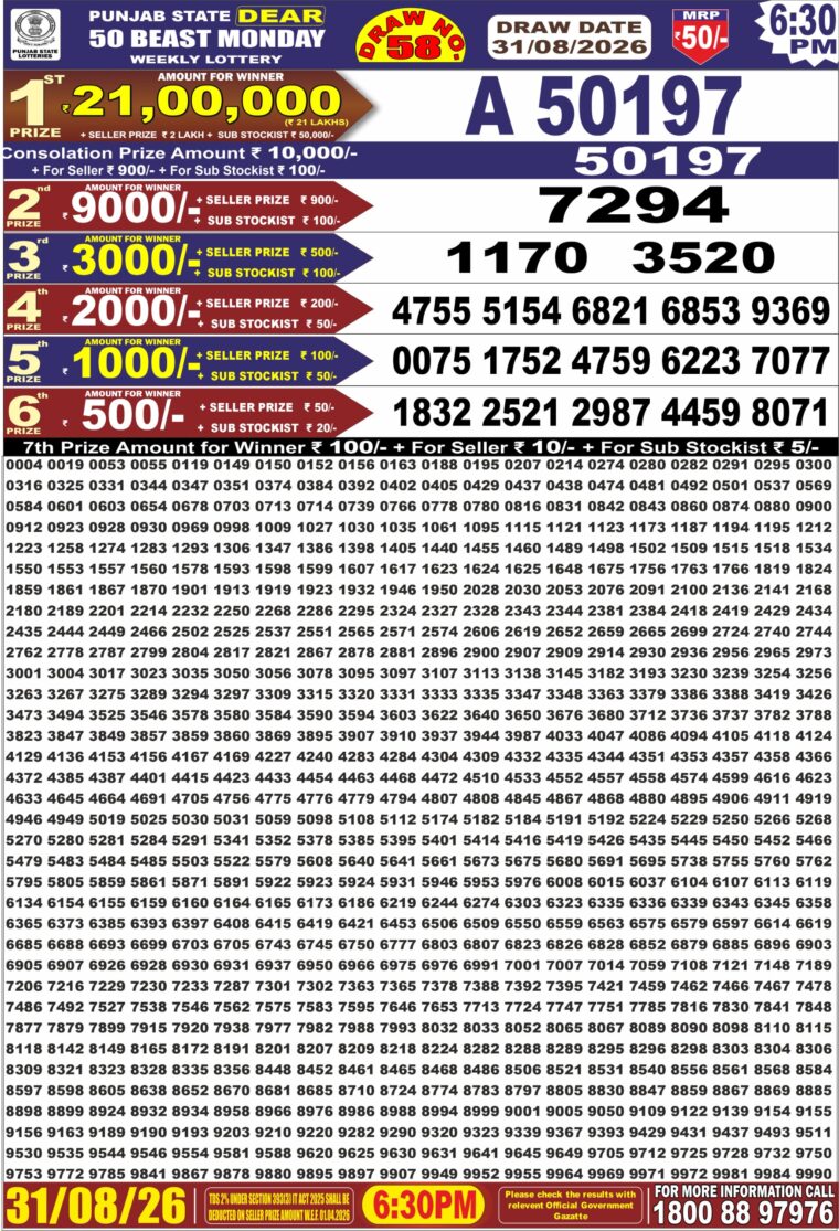 Punjab State Dear 50 Beast Monday Weekly Lottery Result 6:30pm 31-08-2026 Declared