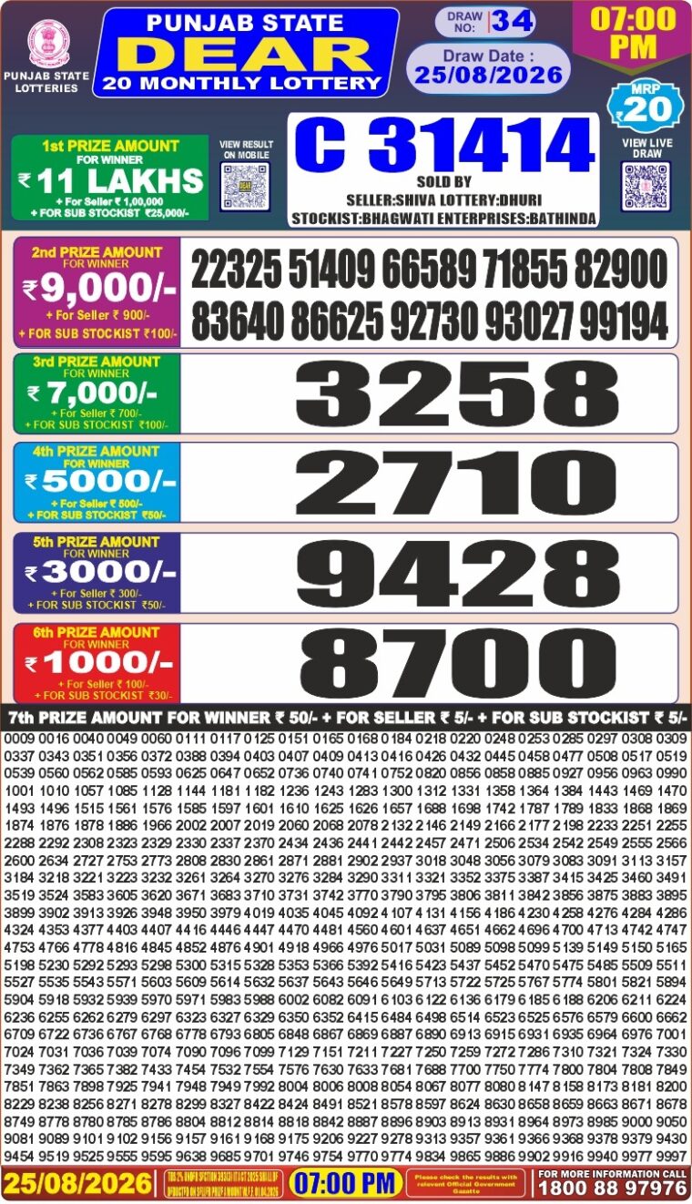 Punjab State 20 Monthly Lottery Result