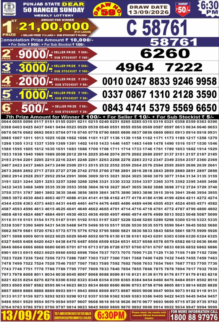 Punjab State Dear 50 Ranger Sunday Weekly Lottery Result 6:30pm 13-09-2026 Declared