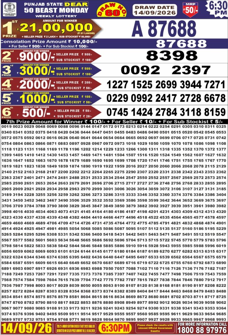 Punjab State Dear 50 Beast Monday Weekly Lottery Result 6:30pm 14-09-2026 Declared