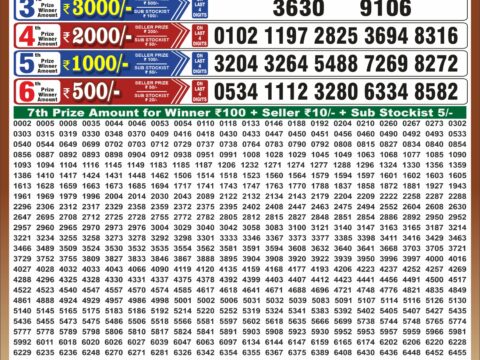 Punjab State Dear 50 Chief Thursday Weekly Lottery Result 6:30pm 17-09-2026 Declared