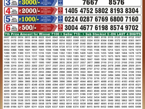 Punjab State Dear 50 Colt Friday Weekly Lottery Result 6:30pm 18-09-2026 Declared