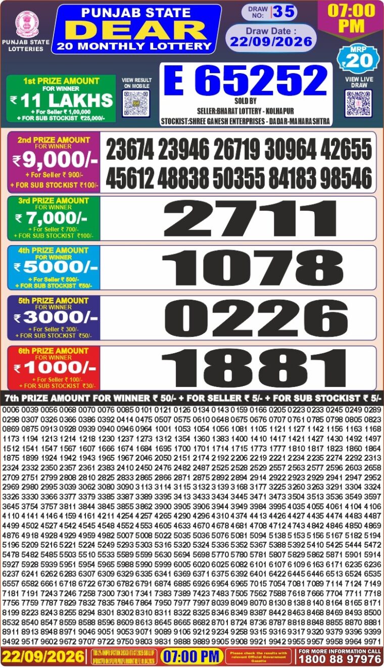 Punjab State Dear 20 Monthly Lottery Result 22-09-2026 Declared