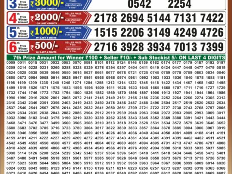 Punjab State Dear 50 Colt Friday Weekly Lottery Result 6:30pm 09-10-2026 Declared