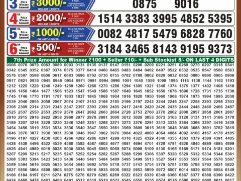 Punjab State Dear 50 Beast Monday Weekly Lottery Result 6:30pm 12-10-2026 Declared