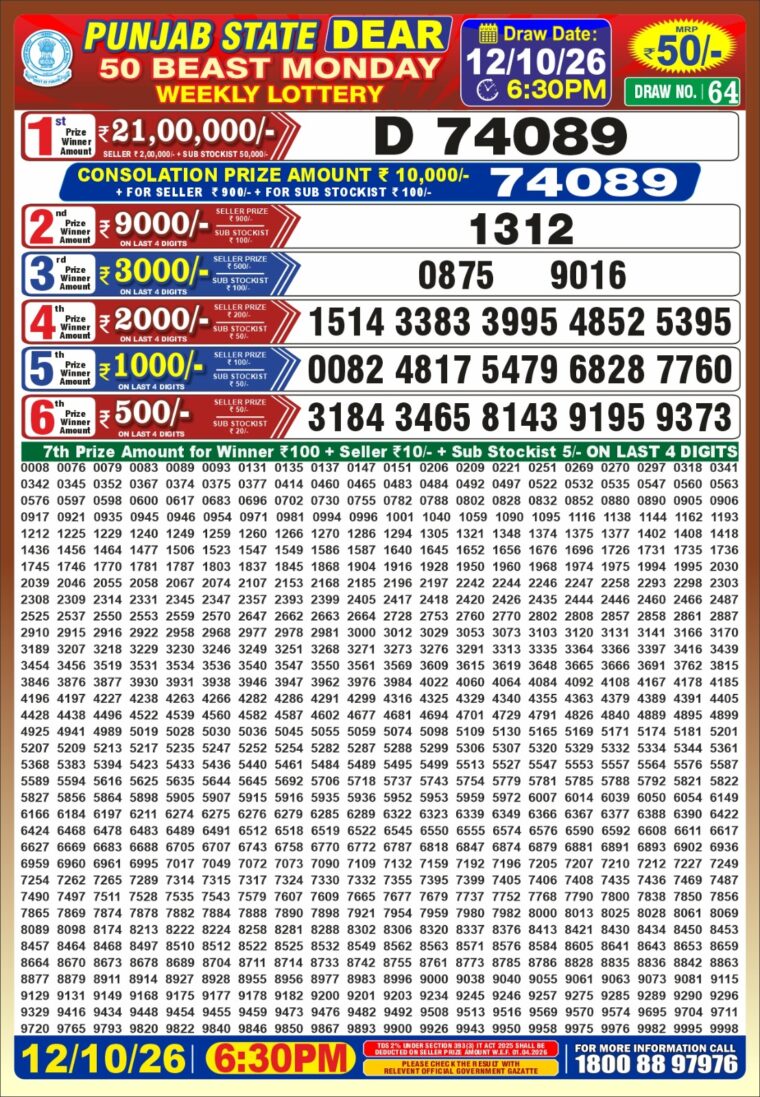 Punjab State Dear 50 Beast Monday Weekly Lottery Result 6:30pm 12-10-2026 Declared